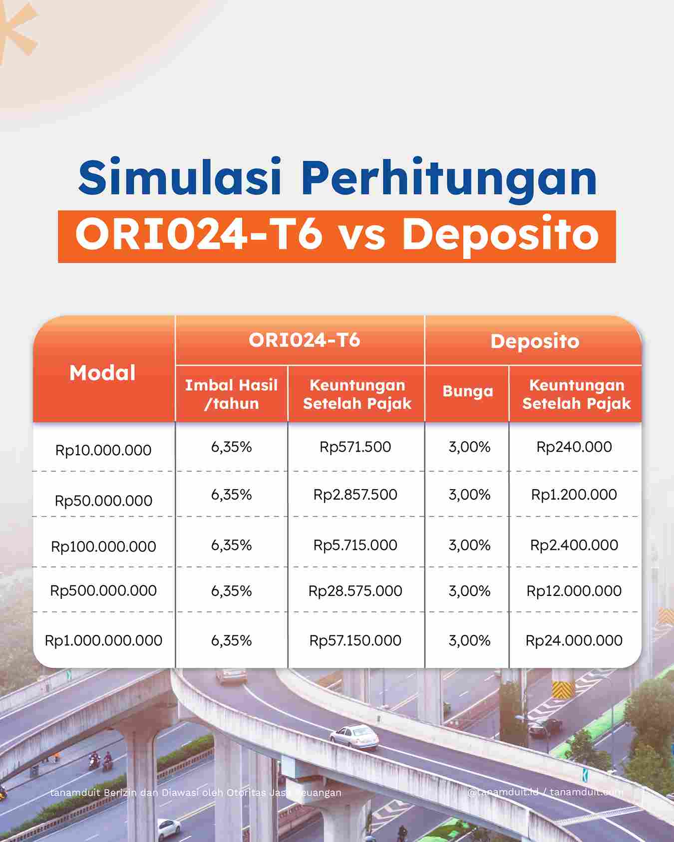 simulasi perhitungan ORI024-T6 vs Deposito