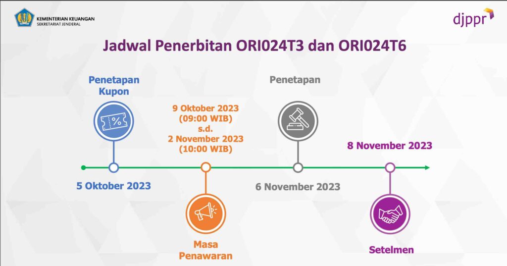 timeline perilisan SBN Ritel ORI ORI024