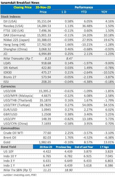 data market update 20 November 2023