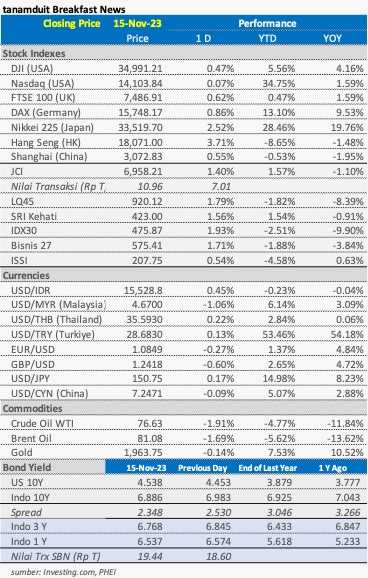 data market update 21 November 2023