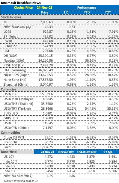 market-update