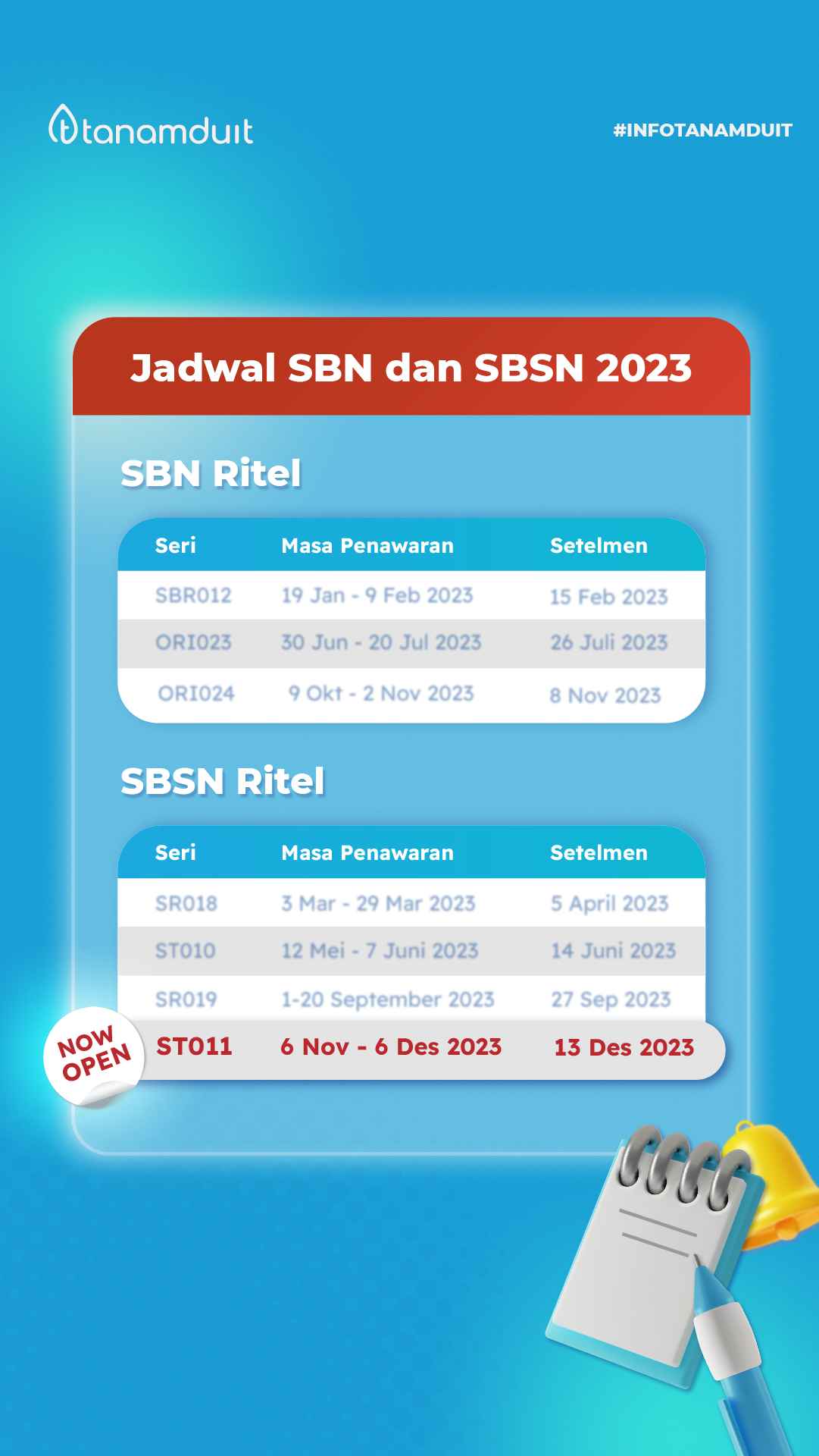 jadwal sbn ritel 2023