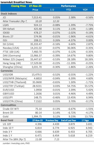 market-update