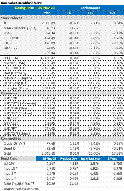 market-update