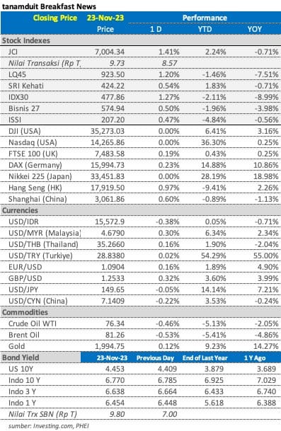 data market update 23 November 2023