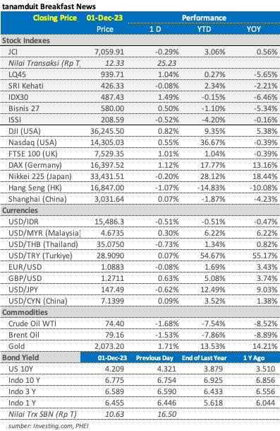 market-update