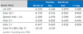 market update