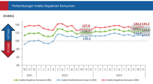 market update 11 desember 2023