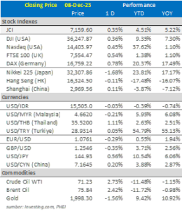 market-update