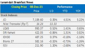 market update