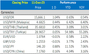 market-update