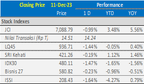 market-update