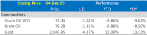 market-update