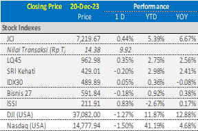 market update