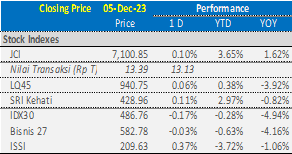 market-update
