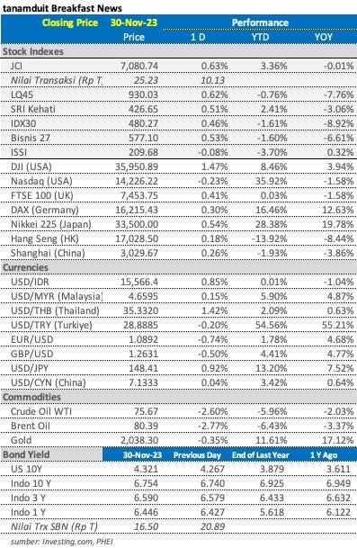 market-update