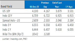 market update