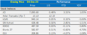 market-update