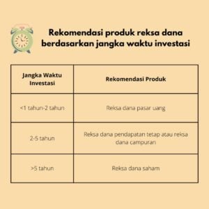 rekomendasi-produk-reksadana