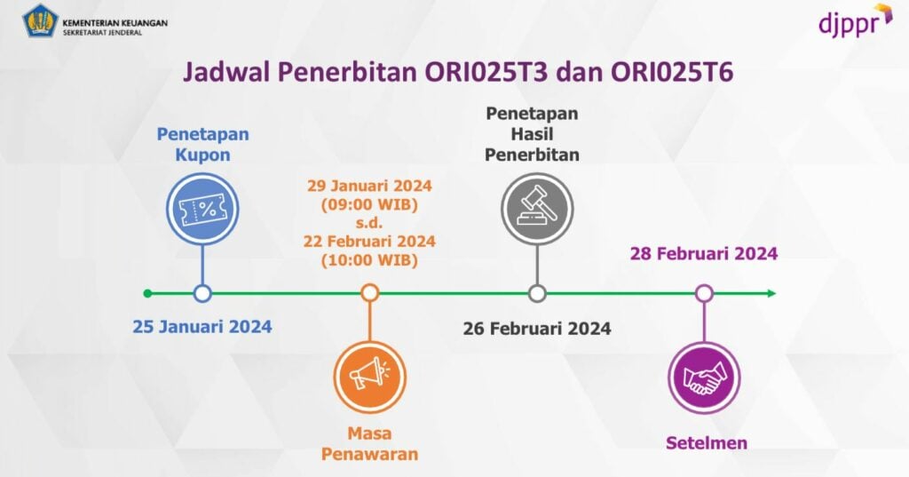 jadwal-penerbitan-ori025