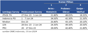 market-outlook-2024