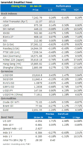 market-update-IHSG