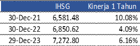 market-update-2-01-24-ihsg