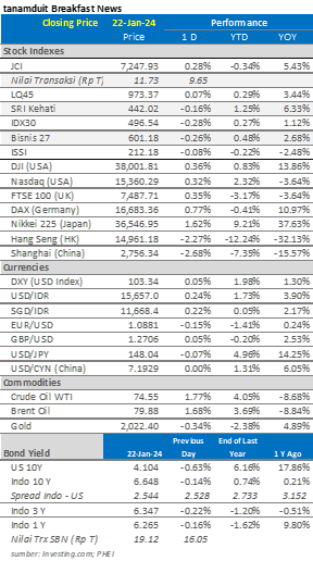market-update-IHSG-Indeks-Harga-Saham-Gabungan-hari-ini