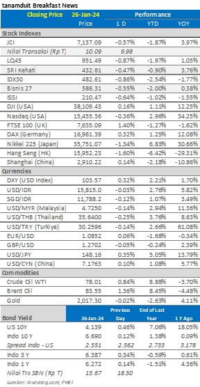 market-update-29-januari