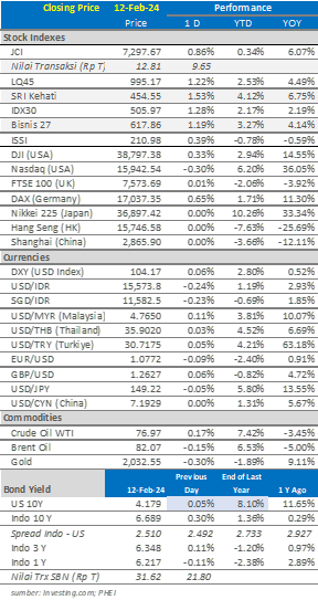 market-update