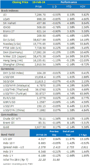 market-update-20-februari