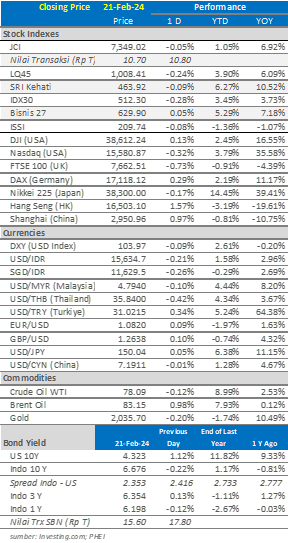 market-update-22-februari