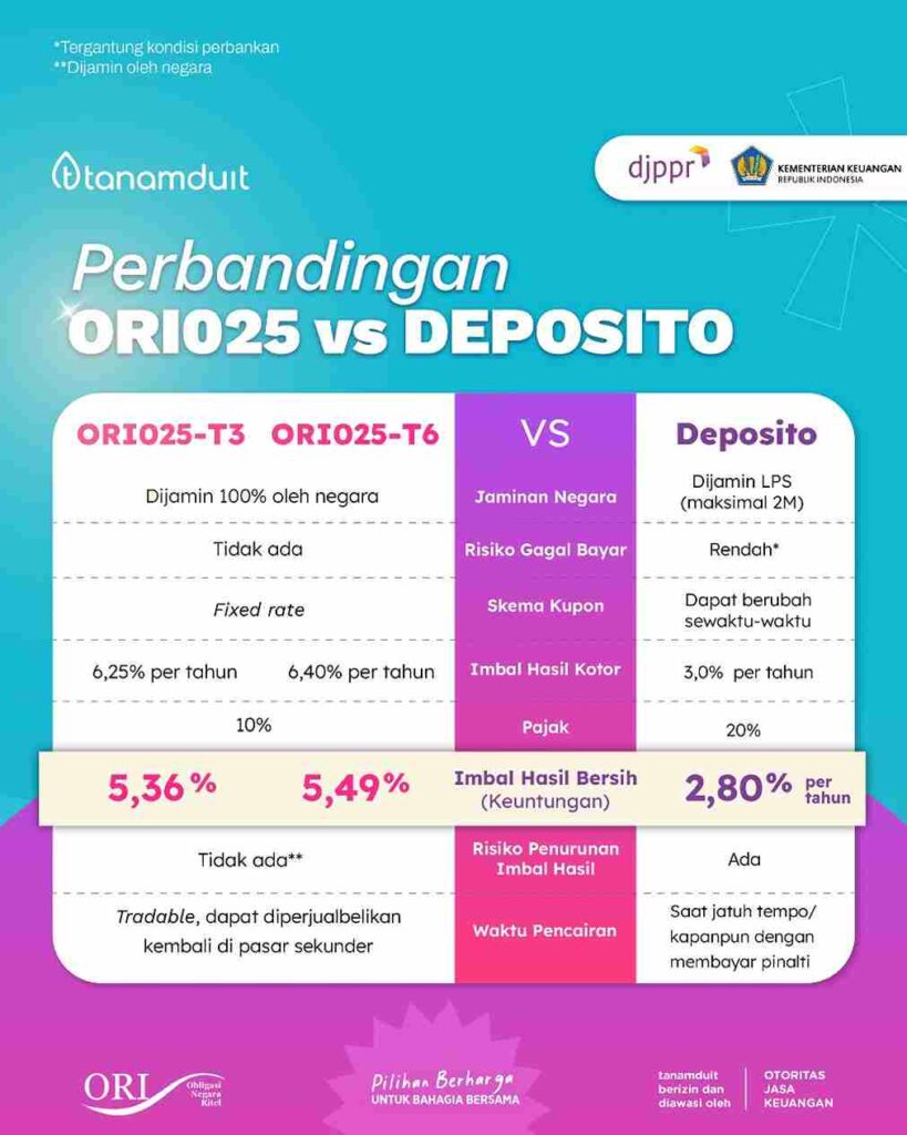 perbandingan-ori025-vs-deposito