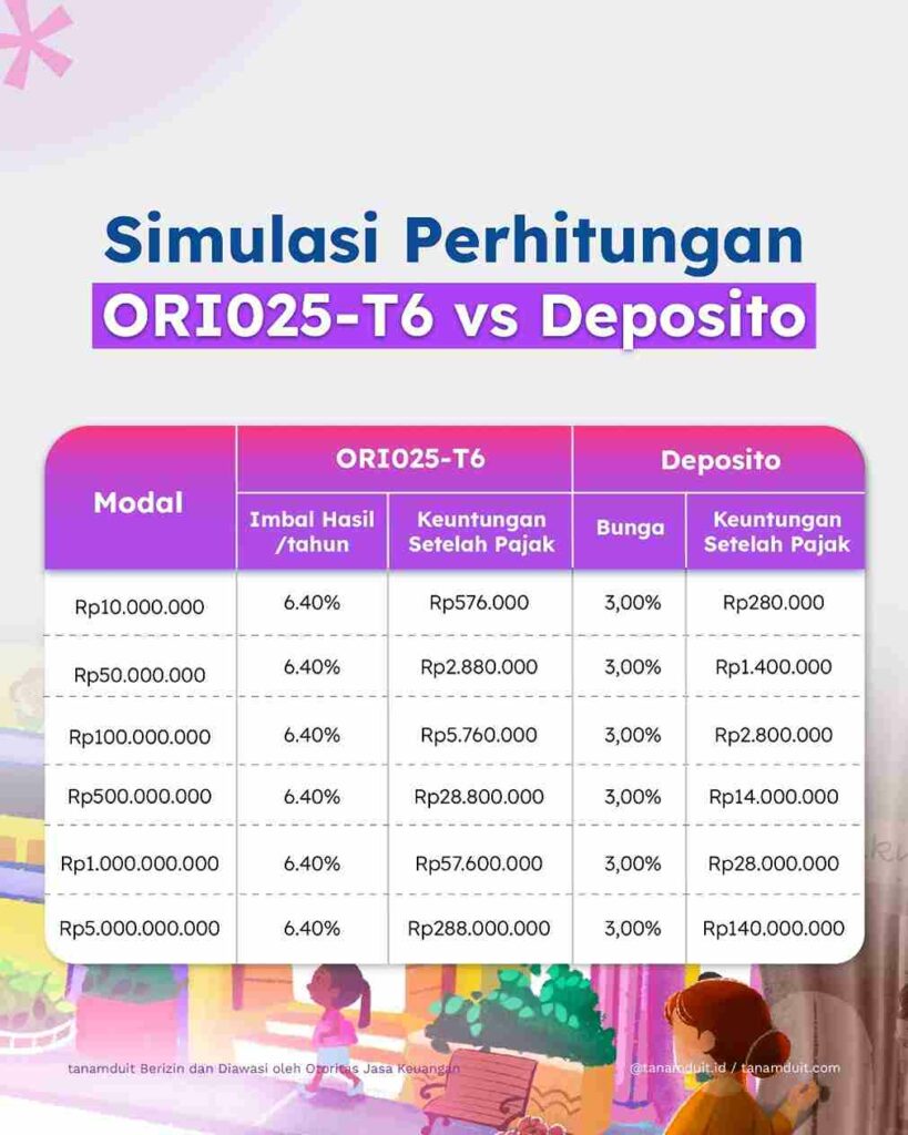 simulasi-perhitungan-keuntungan-ori025-t6