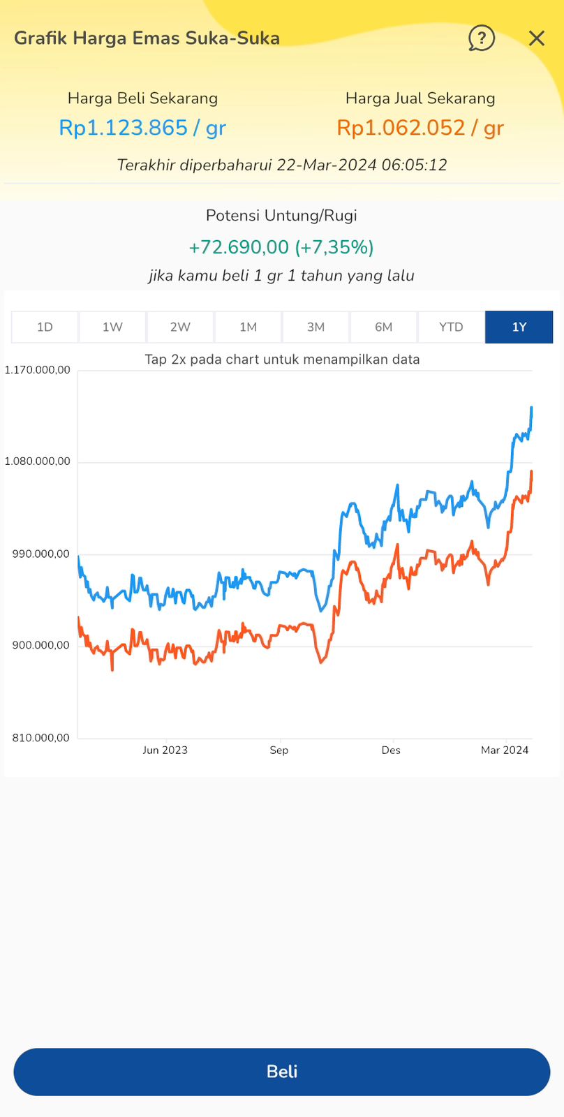 harga-emas-di-aplikasi-tanamduit