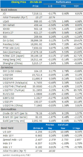 market-update-1-maret