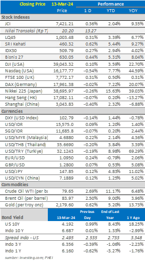 market-update-14-maret-2024