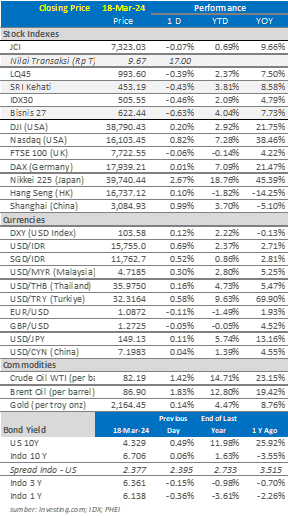 market-update-18-maret