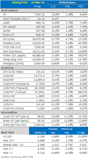market-update