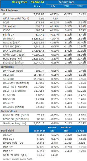 market-update-6-maret