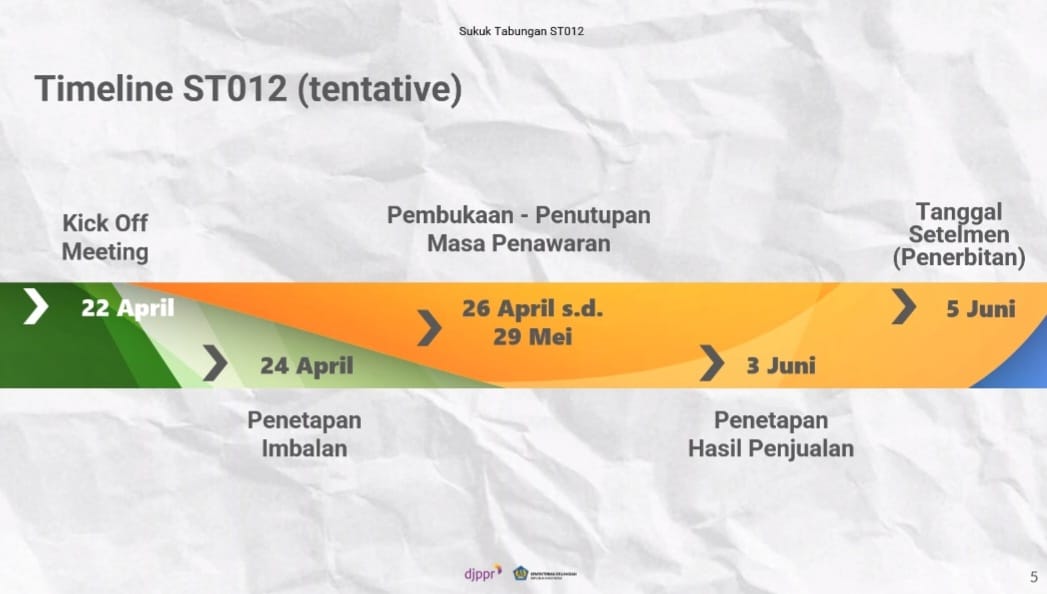 timeline penerbitan sukuk tabungan st012