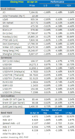 data market update 17 april 2024