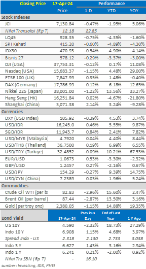 data market update 18 april 2024