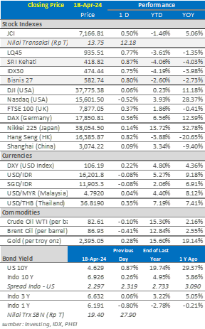 data market update 19 april 2024