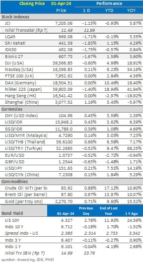 data market update 2 april 2024