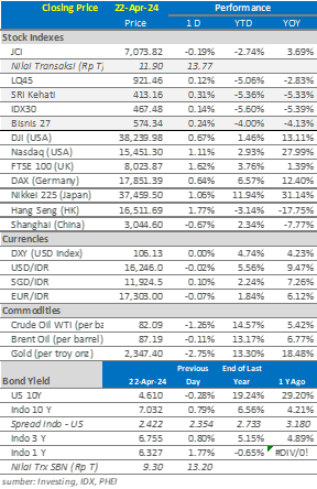 market update 23 april 2024