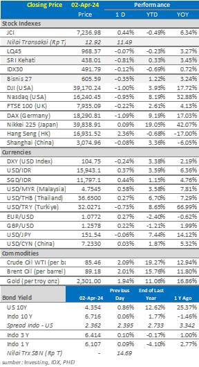 data market update 3 april 2024