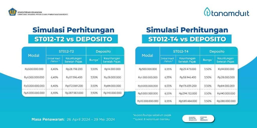 perbandingan-st012-vs-deposito
