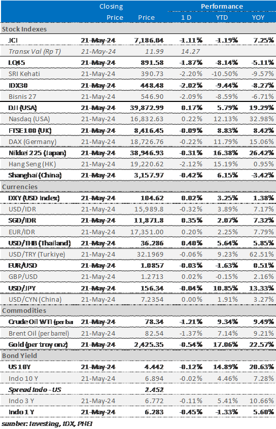 market-update-22-mei-2024