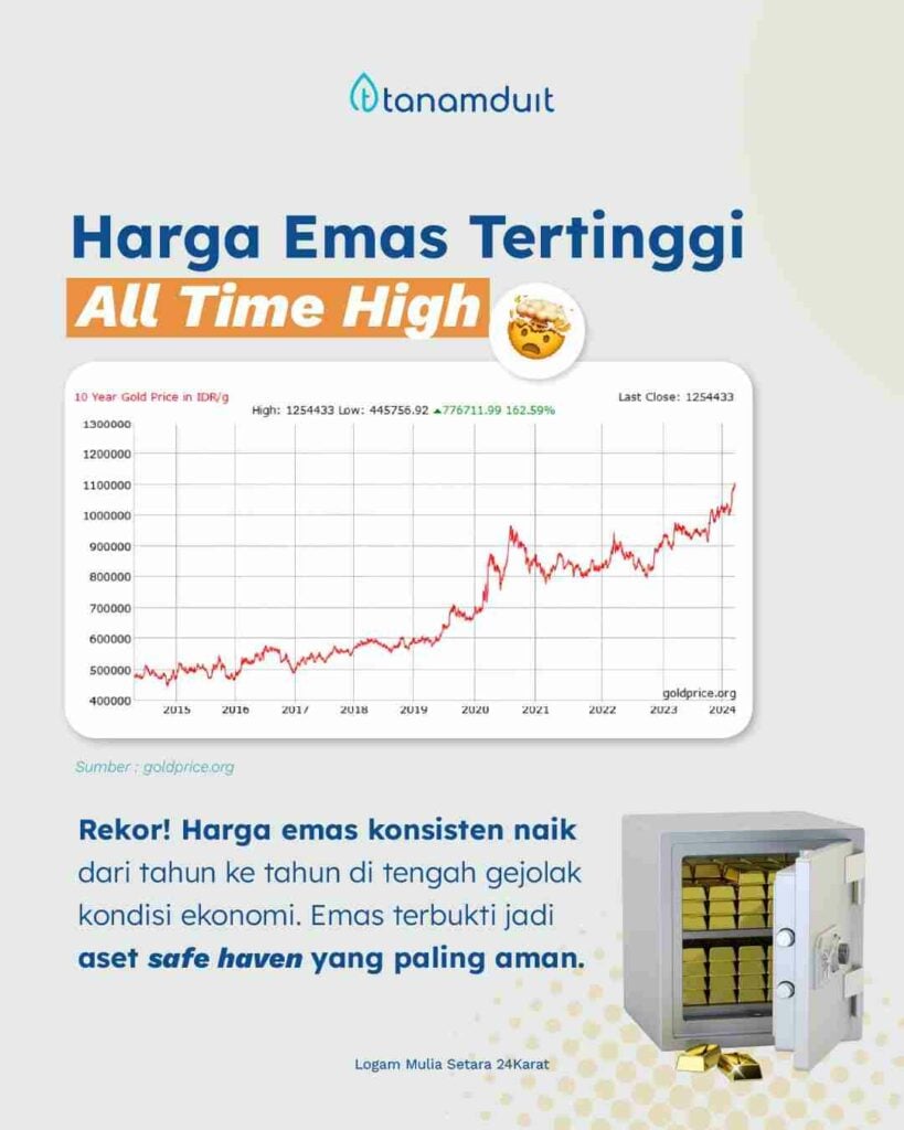 harga emas naik capai all time high